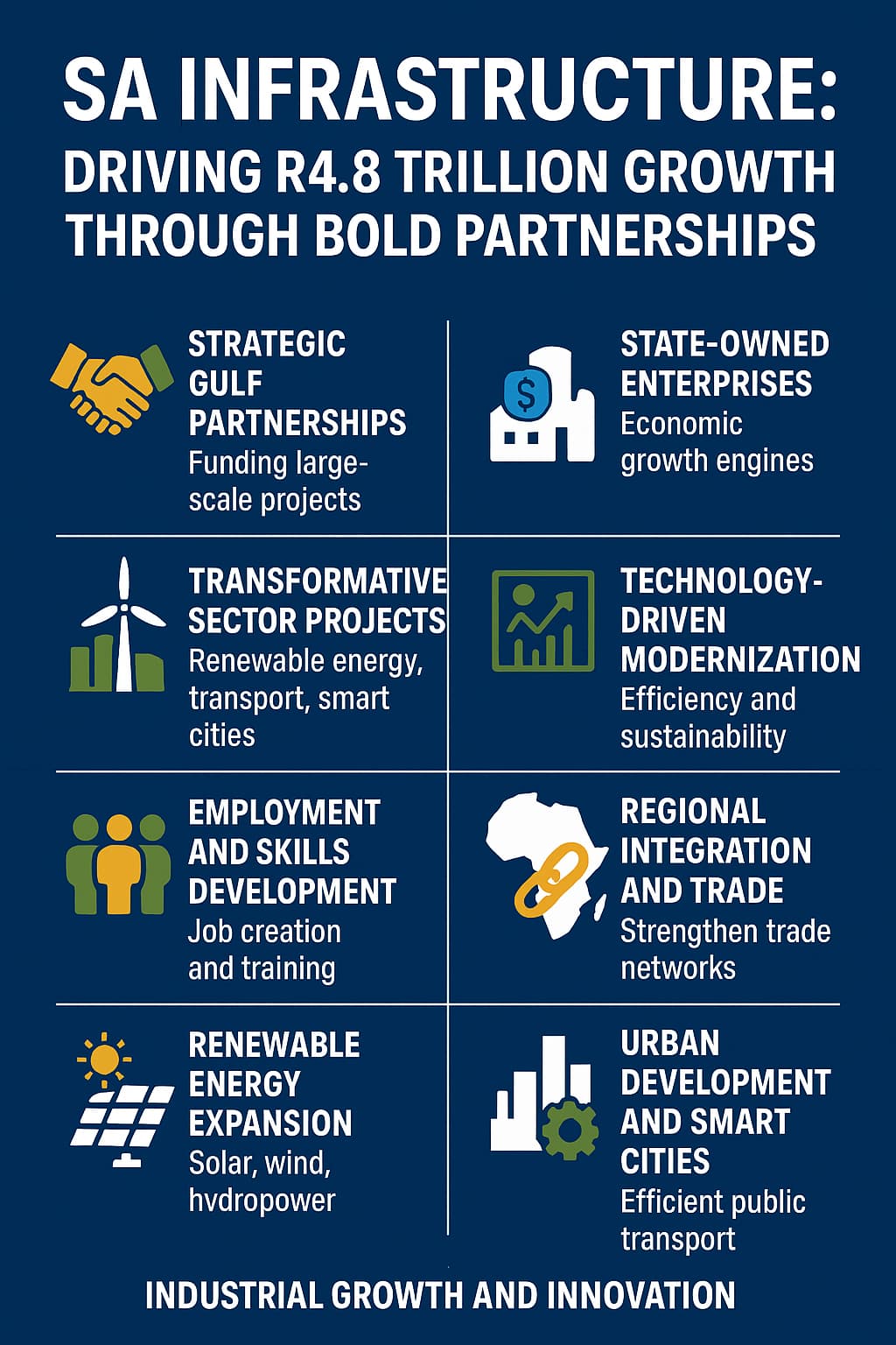 SA Infrastructure: R4.8 Trillion Gulf-Backed Investment to Transform the Nation